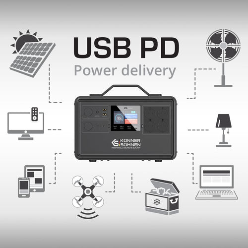 Usb pd (power delivery) technologie