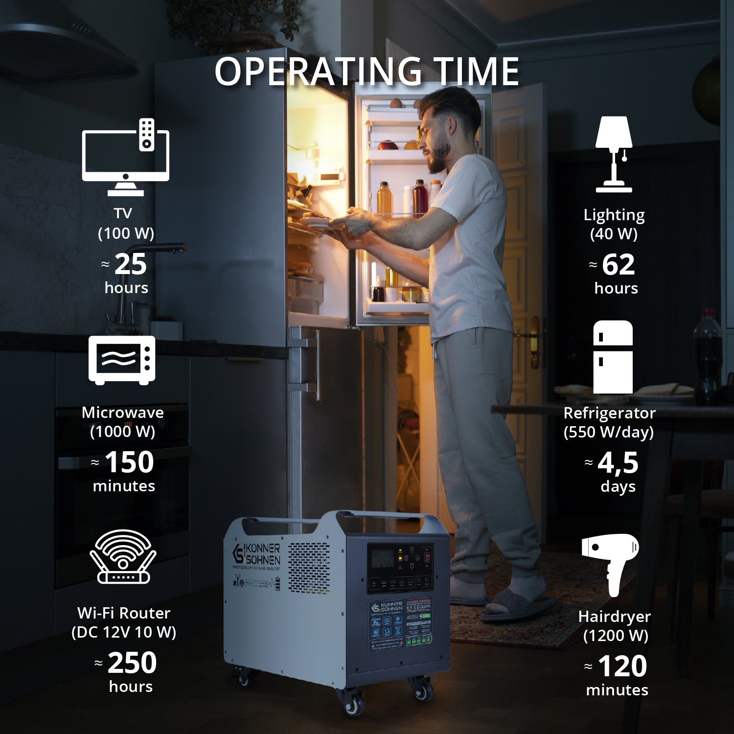 Výkonná elektrárna KS 2500PS