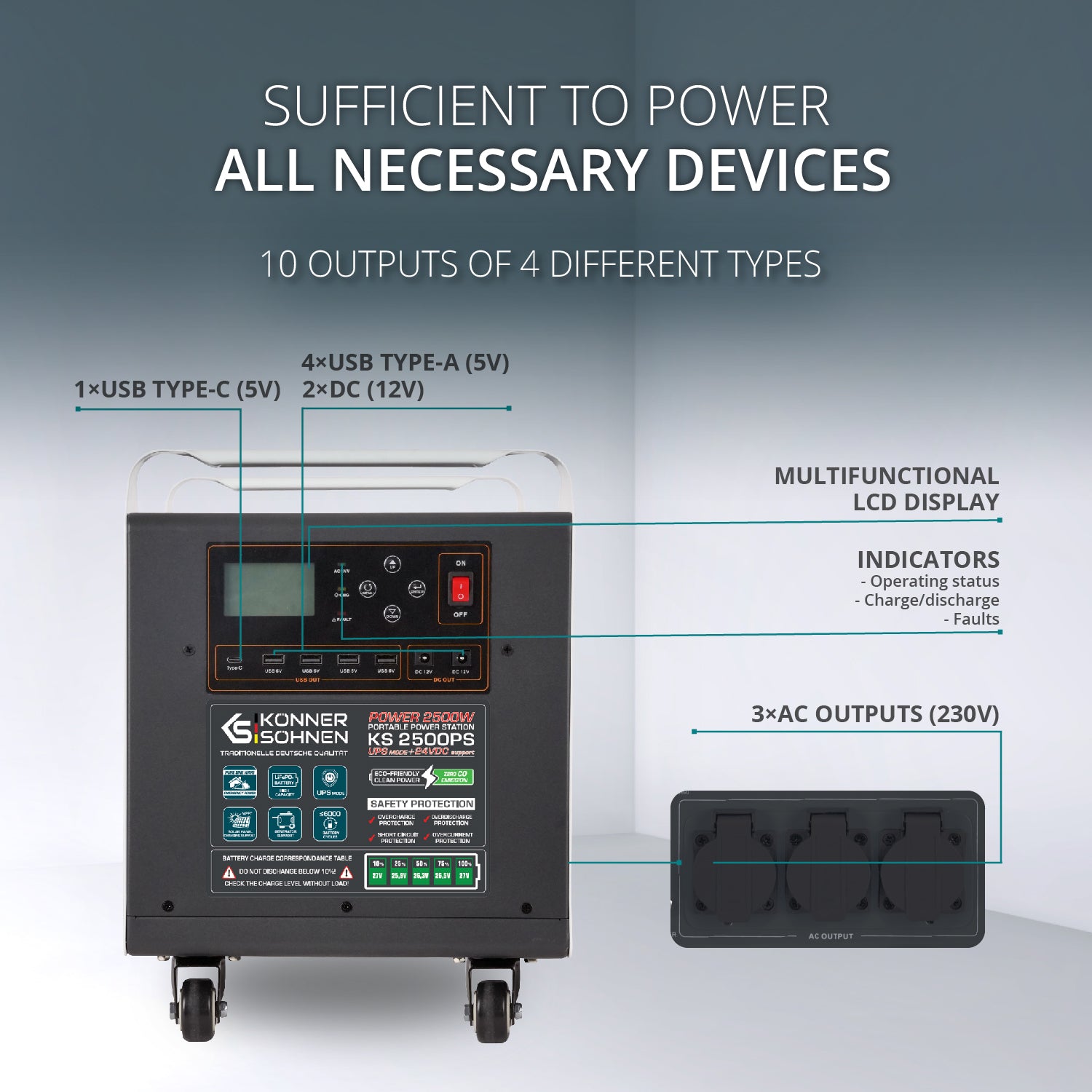 Výkonná elektrárna KS 2500PS