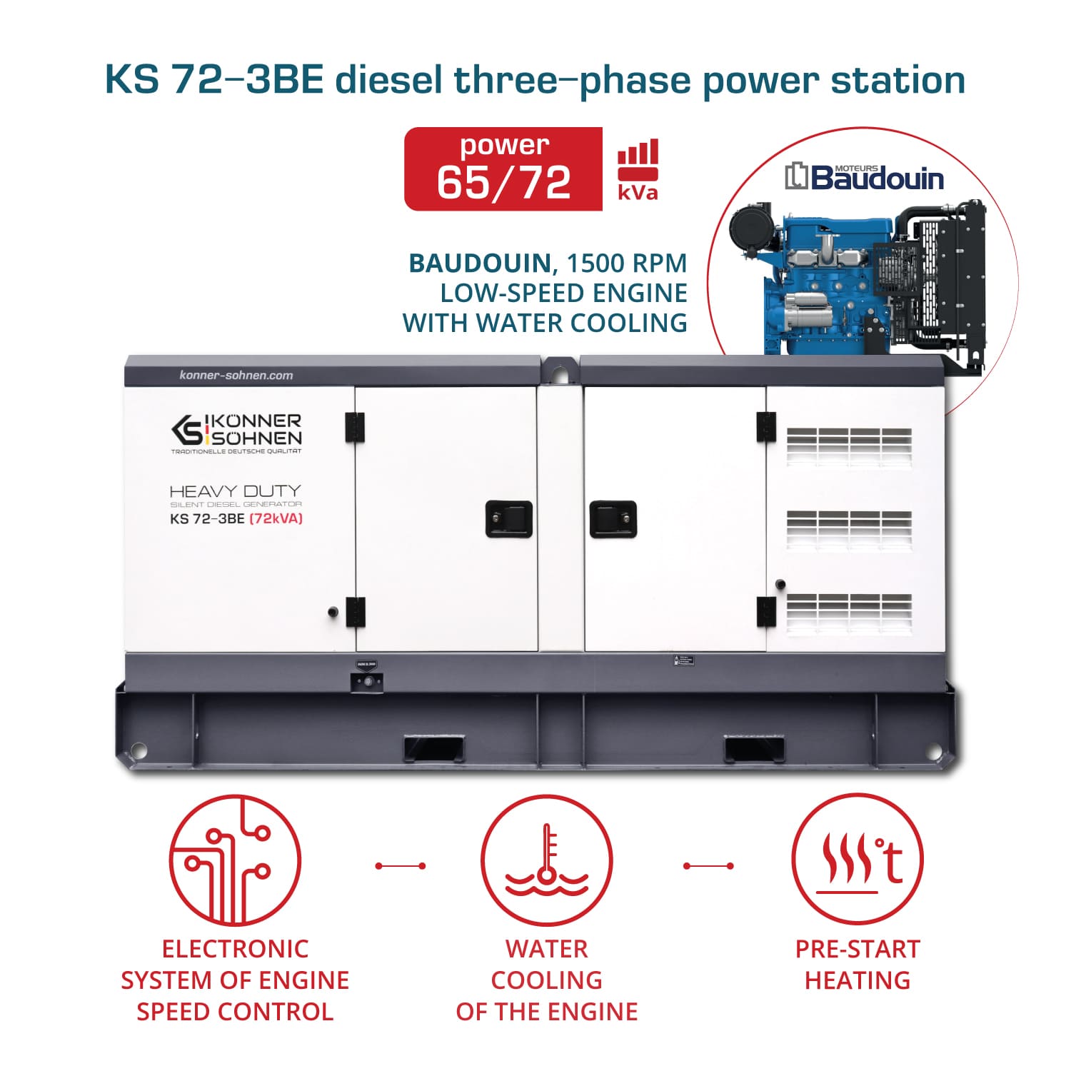 3-fase generator KS 72-3BE