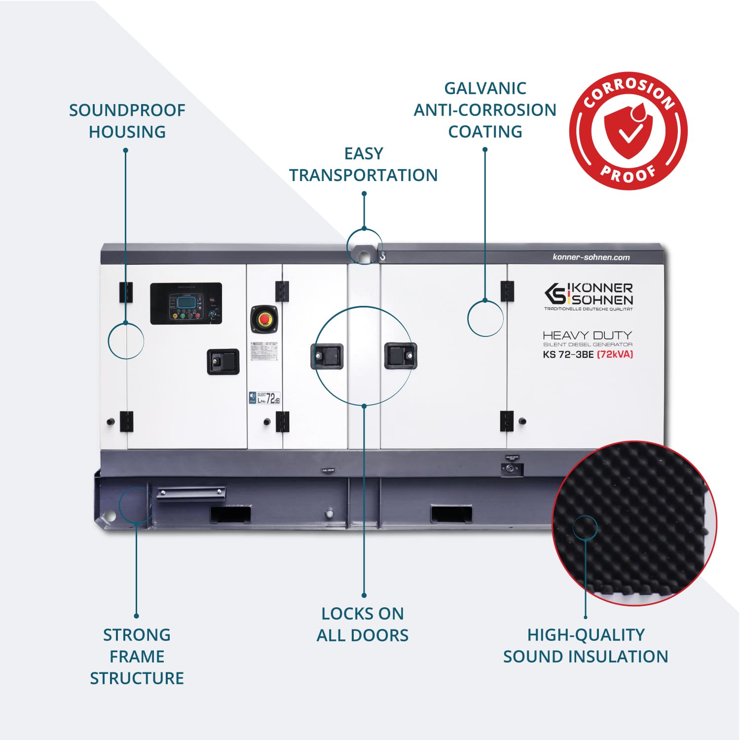 3-fase generator KS 72-3BE