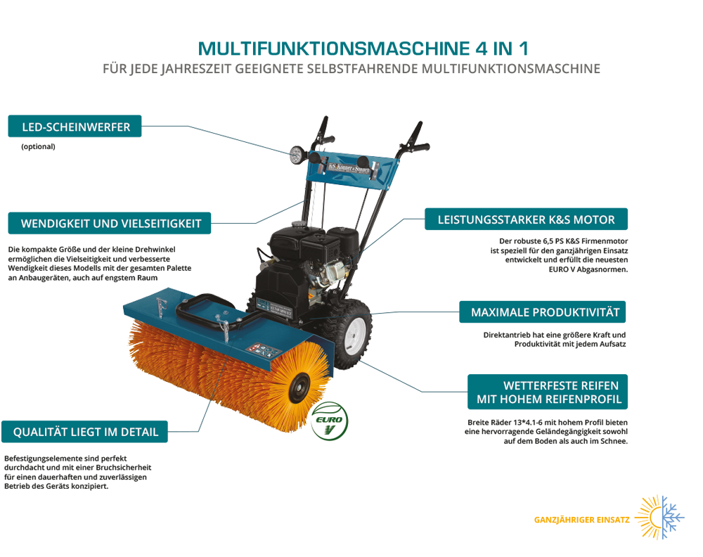 Multifunkční stroj KS 7HP-MFM 60