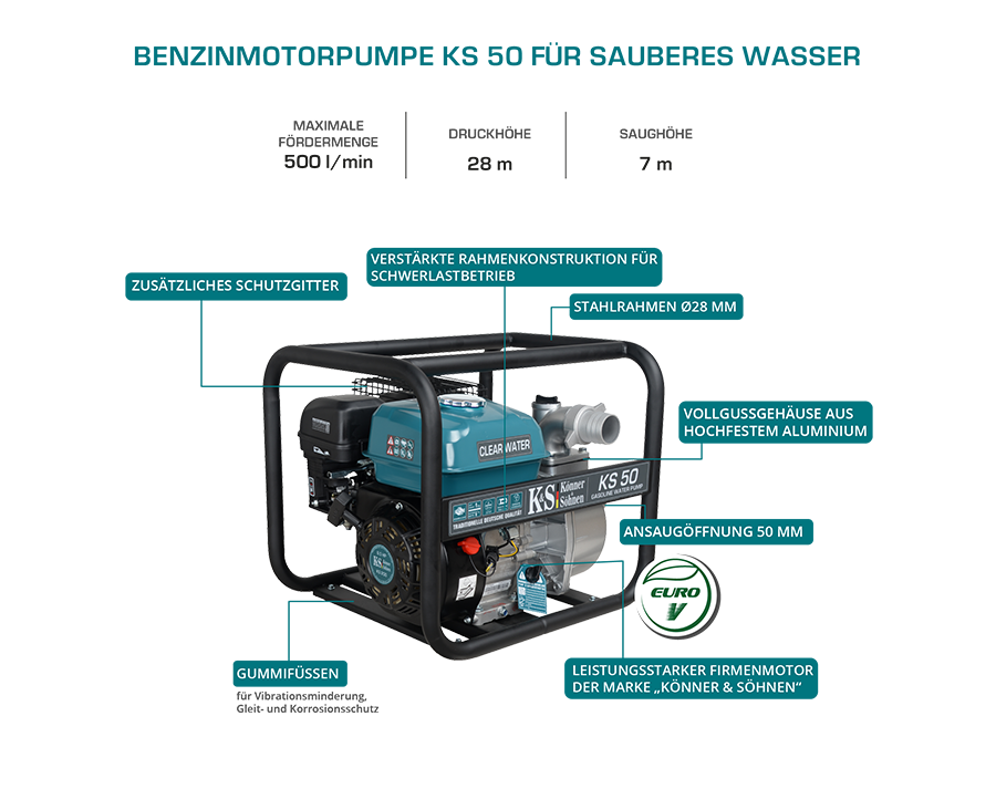 Motorpumpe für sauberes Wasser KS 50