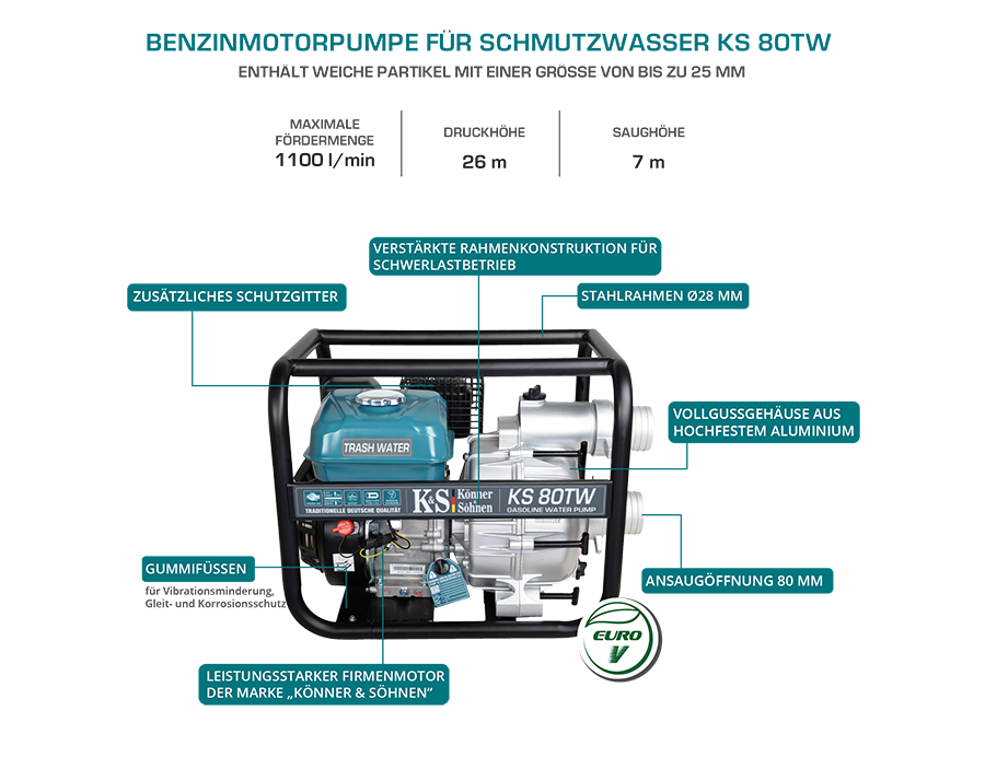 Motorpumpe für Schmutzwasser KS 80TW