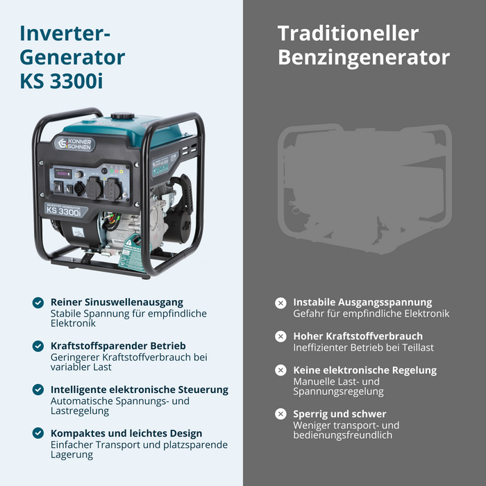 Инверторен генератор KS 3300i