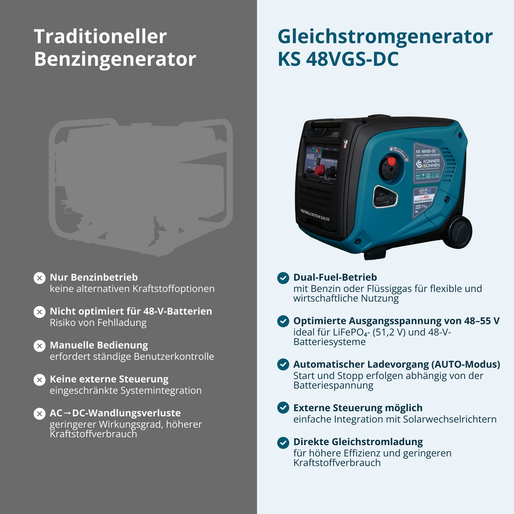 KS 48VGS-DC Likströmsgenerator, version 50–55V