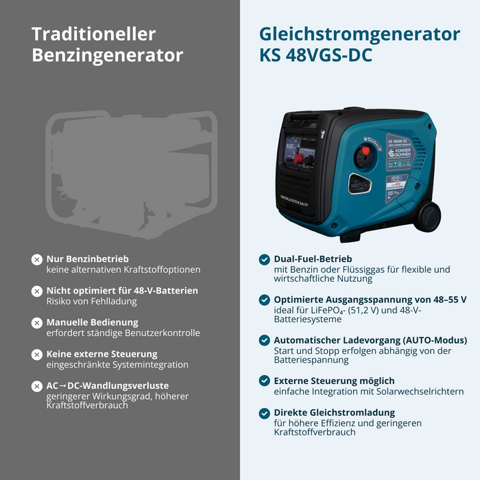KS 48VGS-DC Likströmsgenerator, version 50–55V
