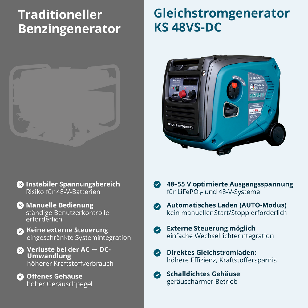 KS 48VS-DC Generator jednosmerne struje, verzija 50–55V