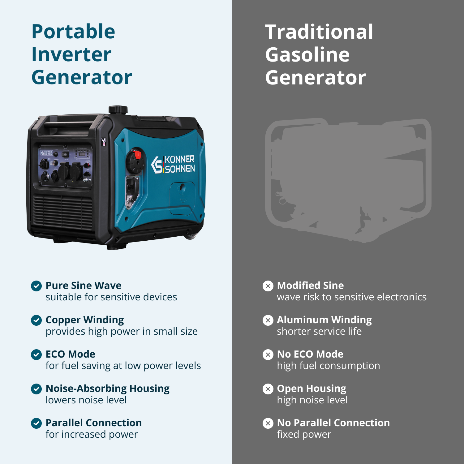 Inverter generator KS 4000iE S
