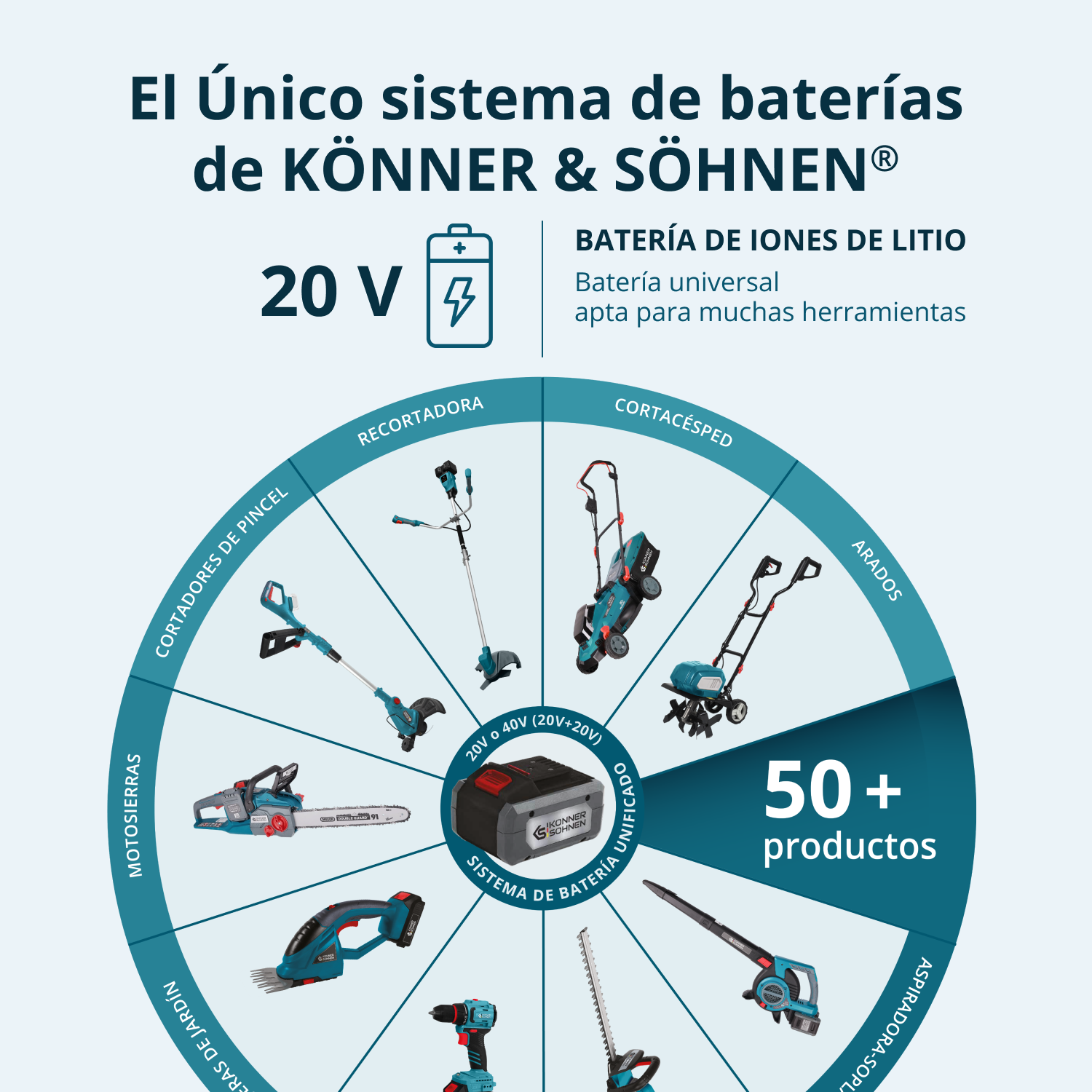 Tijera de podar a batería KS CPS20V-40
