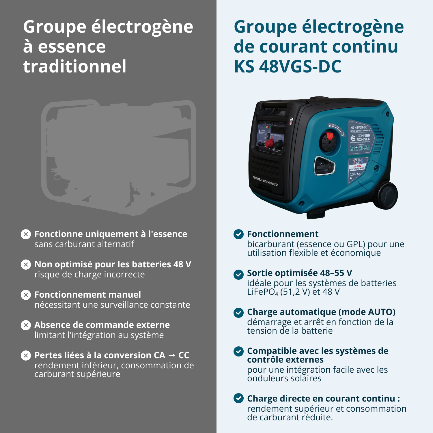 KS 48VGS-DC Groupe électrogène de courant continu, version 50–55V