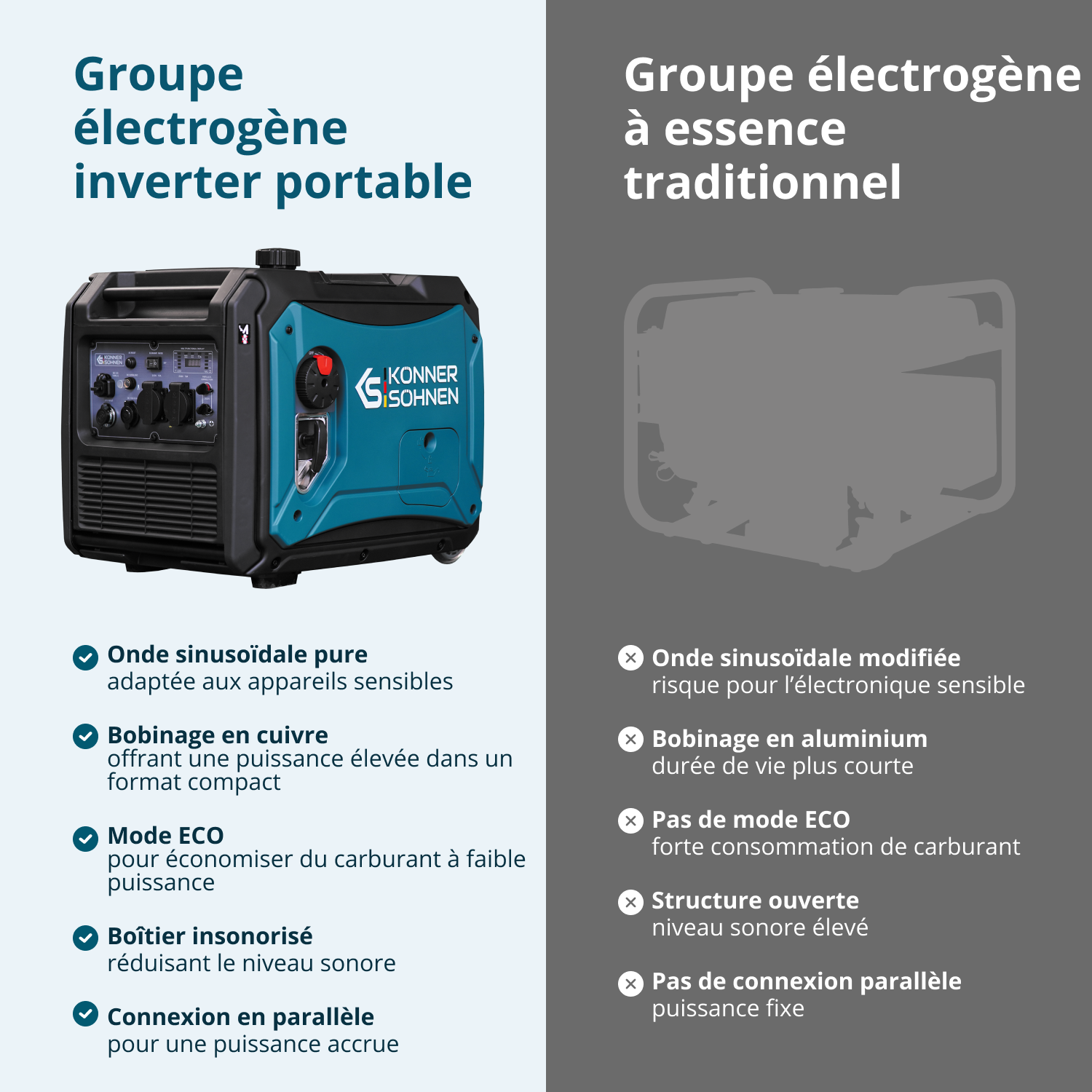 Groupe électrogène-onduleur dans la boîte anti-bruit KS 4000iE S
