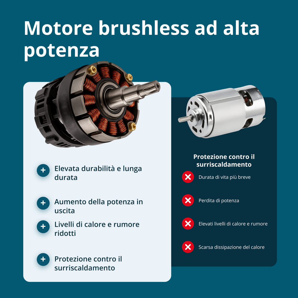 Cesoie Elettriche Senza Fili KS CPS20V-32 CASE PLUS