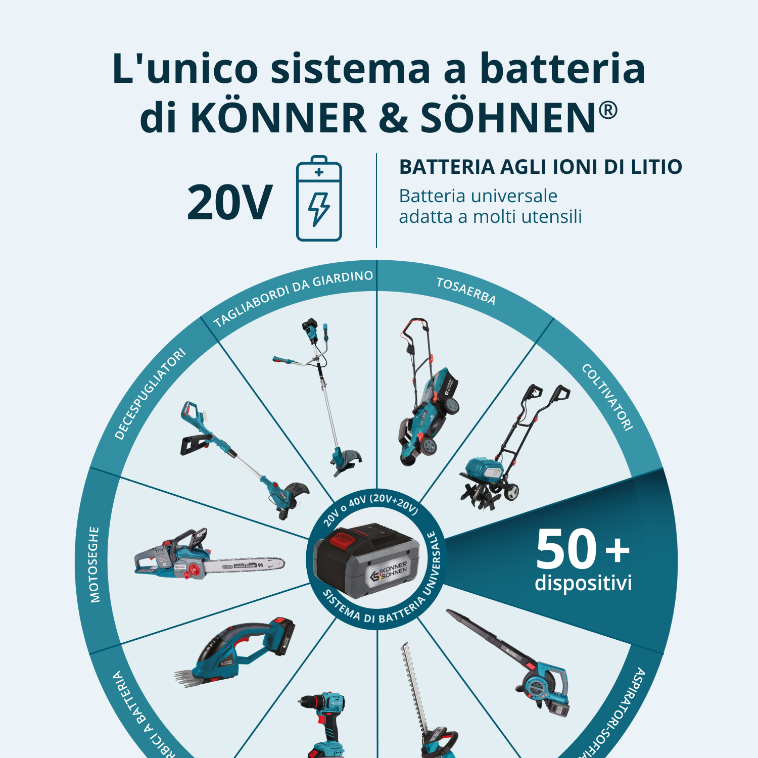 Cesoie a batteria KS CPS20V-40 Case