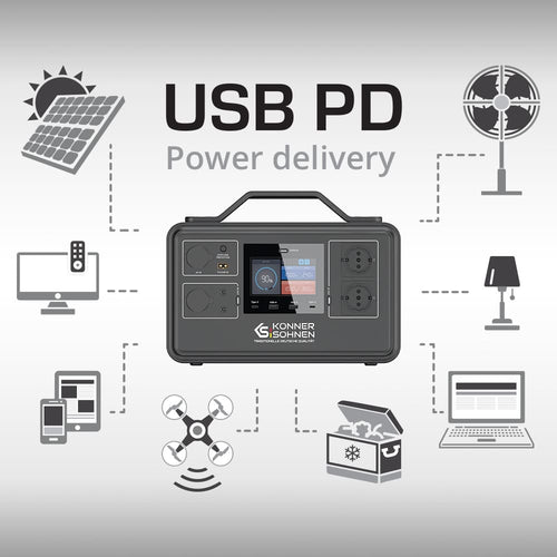 Usb pd (power delivery) teknik