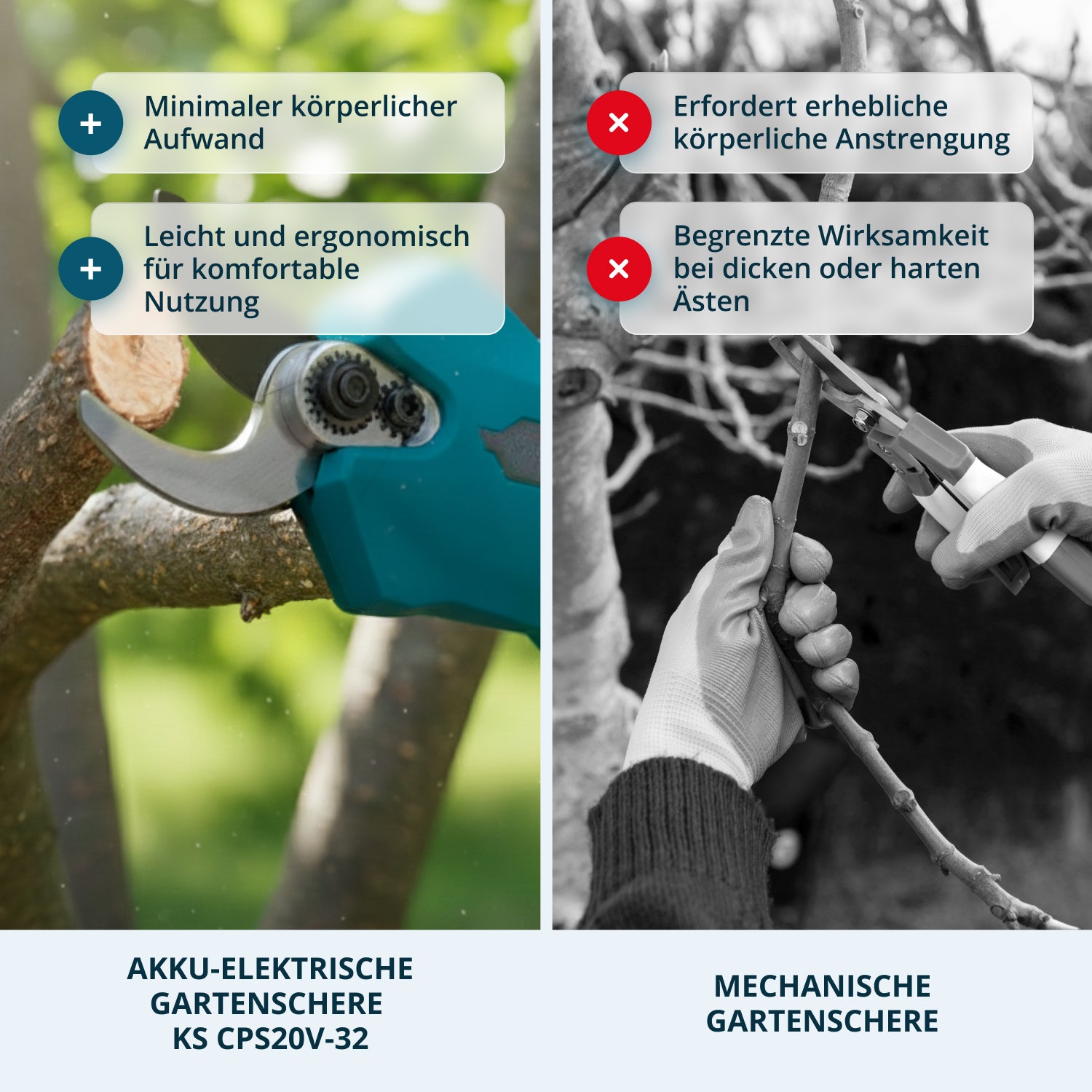 Akumulátorové elektrické prořezávací nůžky KS CPS20V-32 Case