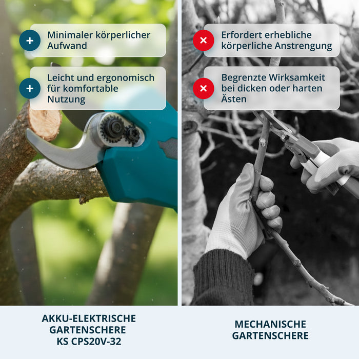 Propagační sada na prořezávání KS MCS-CSP-SET