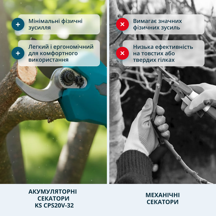 Акційний набір для обрізки KS MCS-CSP-SET