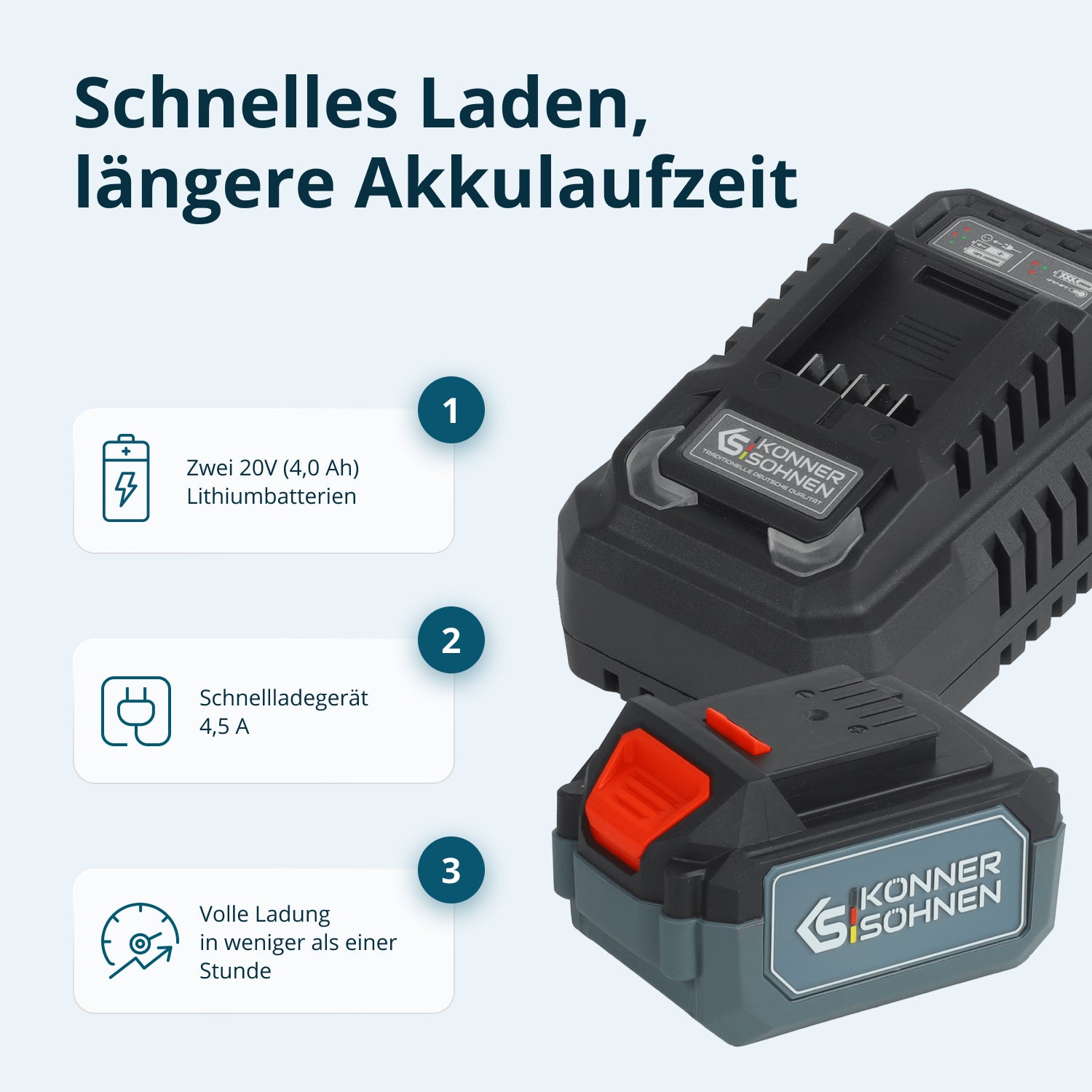 Bežični Master Set 3u1 KS RHAGD 20V SET 3