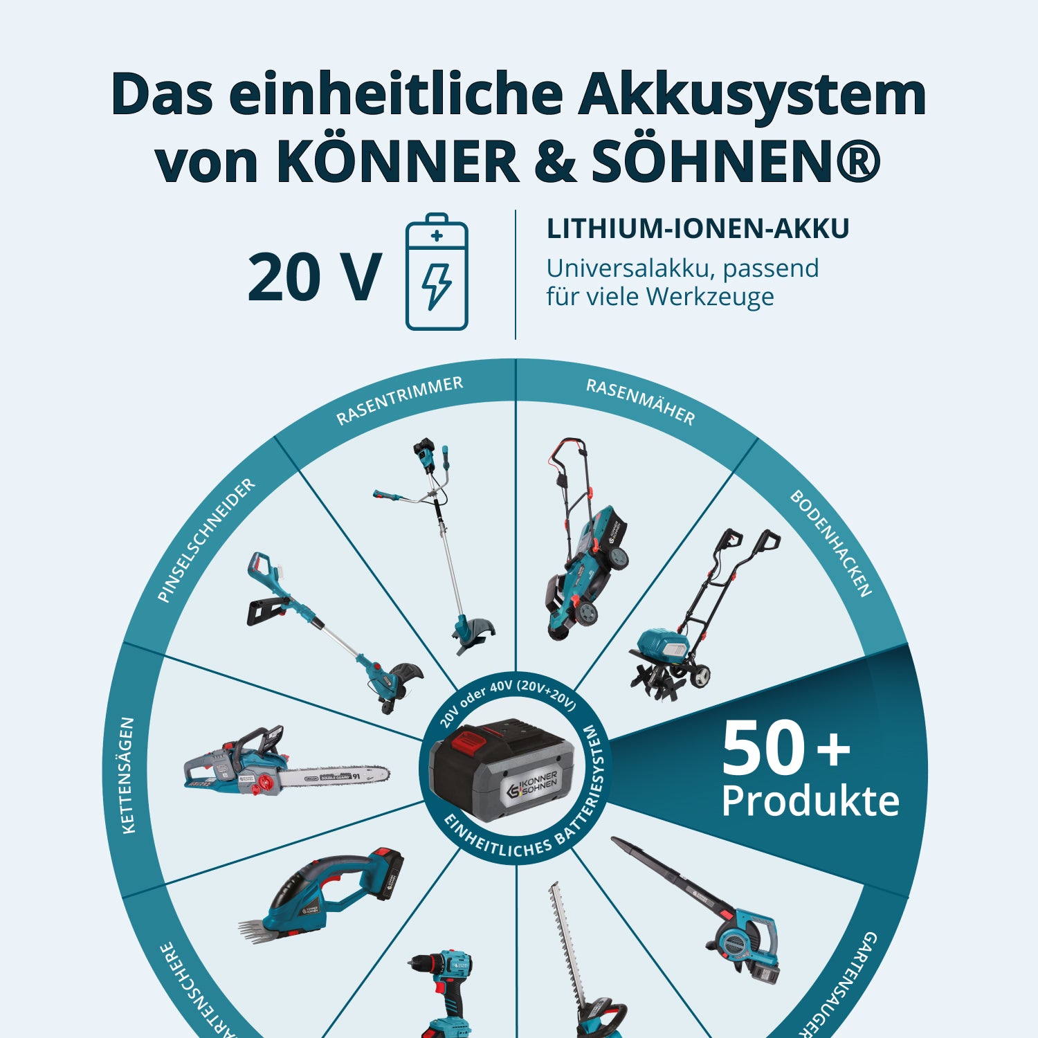 Bežični Master Set 3u1 KS RHAGD 20V SET 3