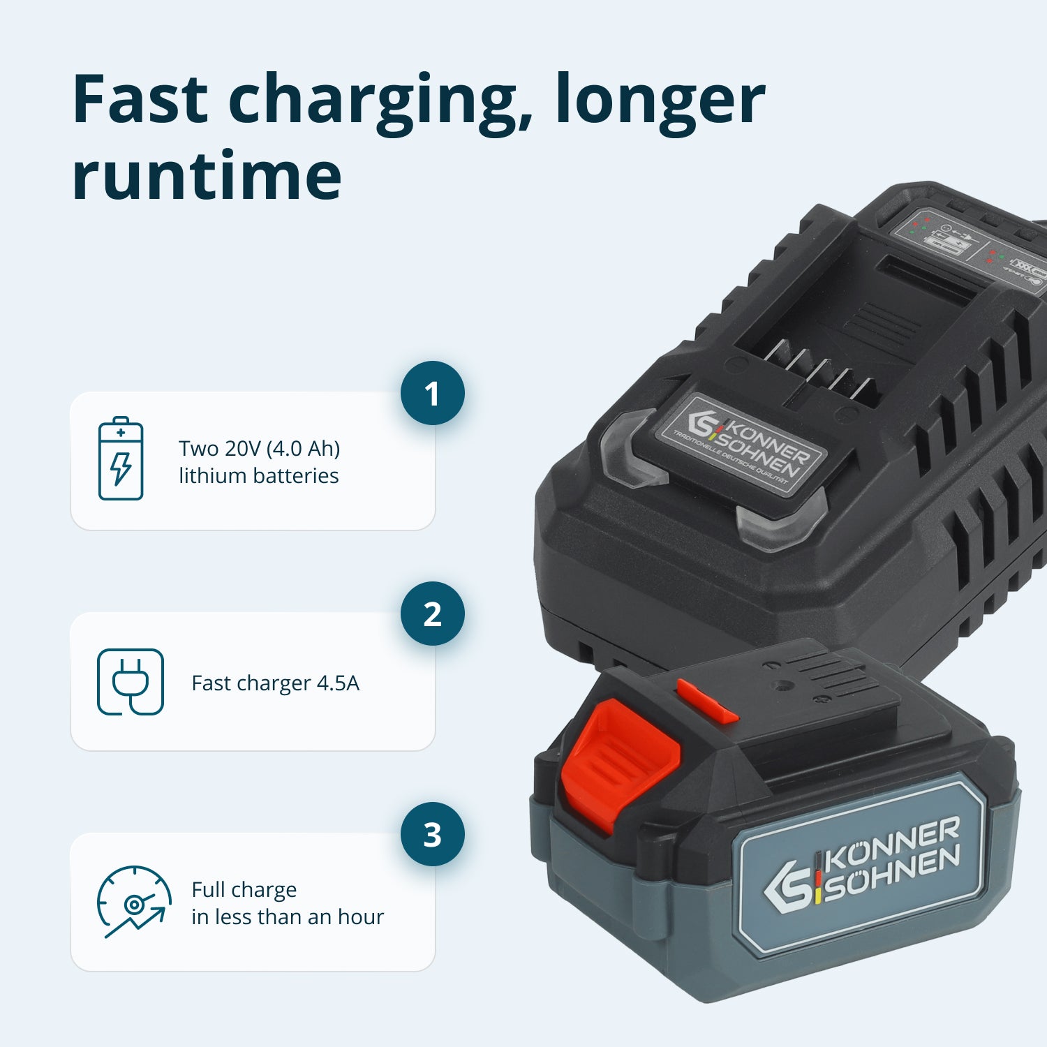 Cordless Master Set 3in1 KS RHAGD 20V SET 3