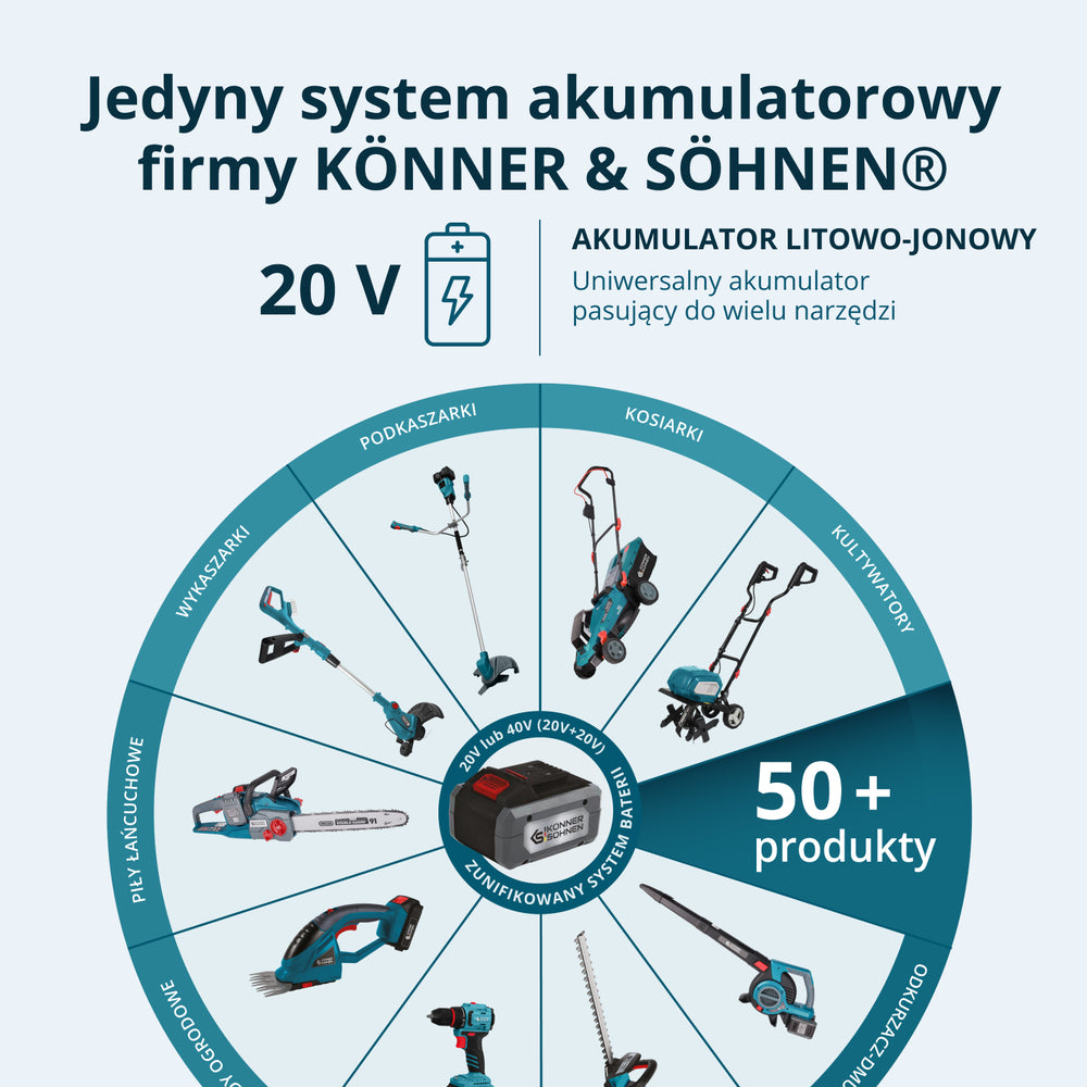 Bezprzewodowy Zestaw Majsterkowicza 3-w-1 KS RHAGD 20V SET 3 PLUS
