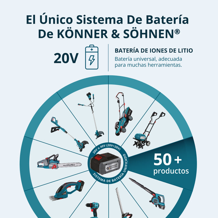 Kit promocional para el cuidado del jardín KS SHT-BCT-SET