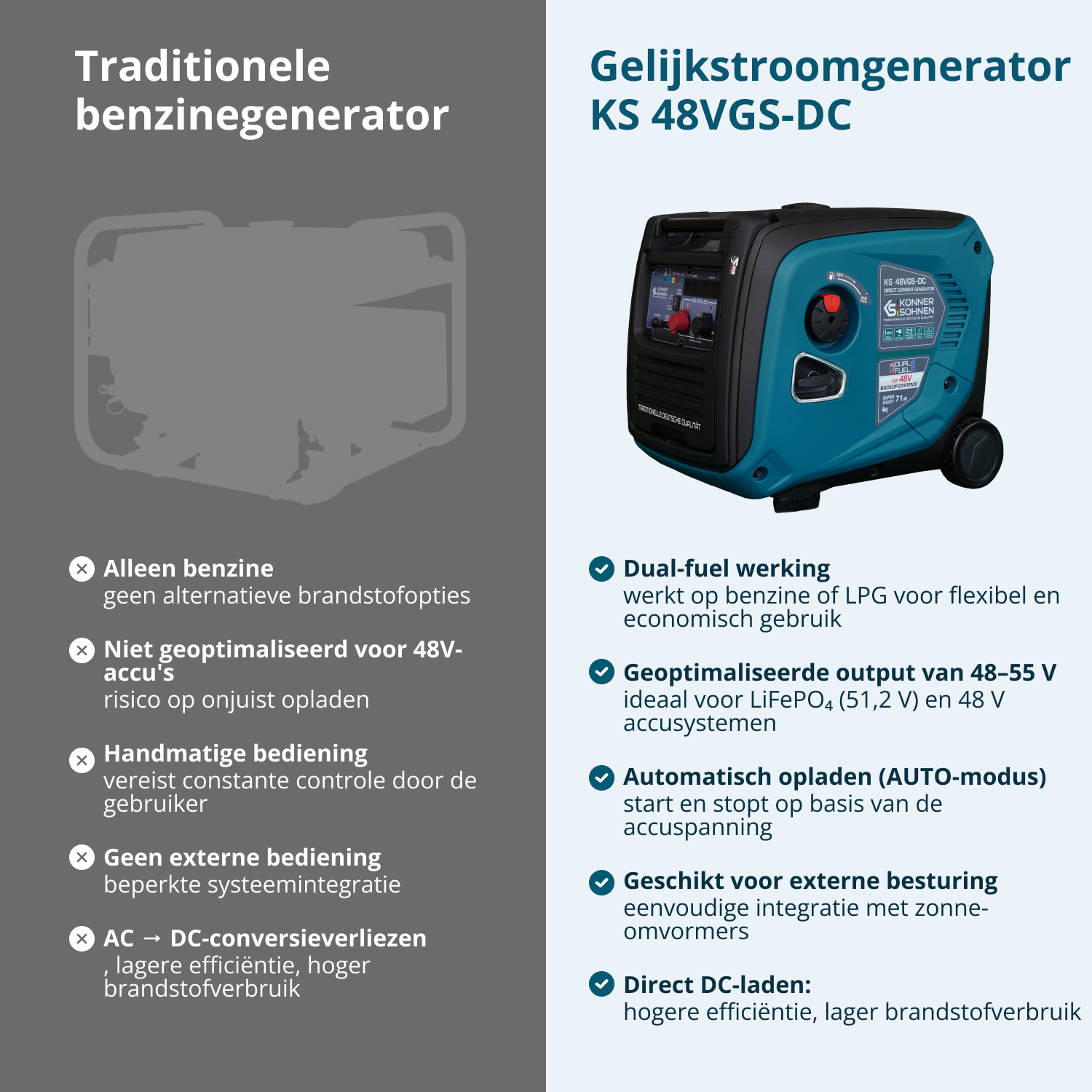 KS 48VGS-DC Gelijkstroomgenerator, versie 50–55V