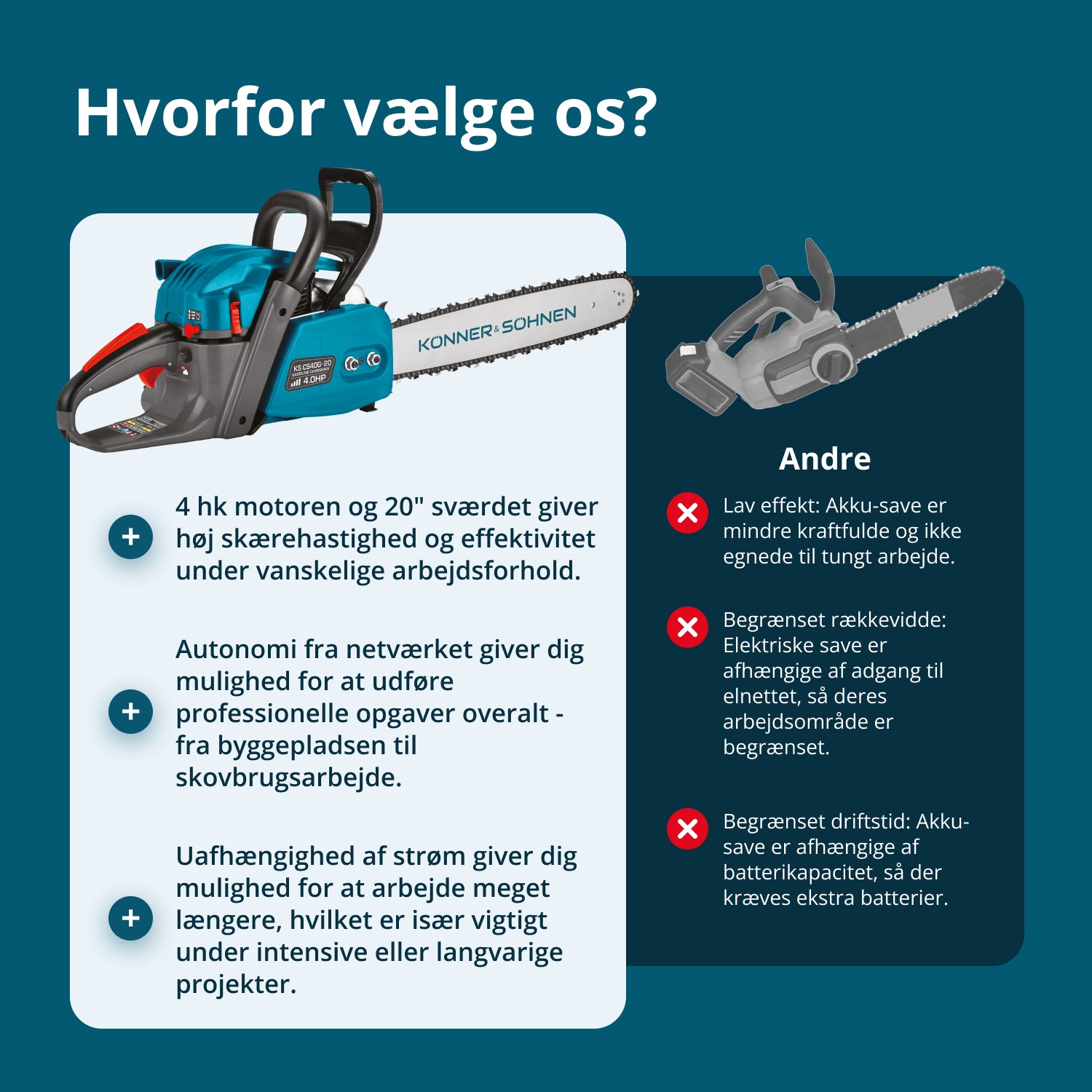 Benzinmotorsav KS CS40G-20