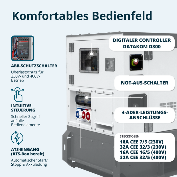 Třífázová dieselová elektrárna KS 22-3BE