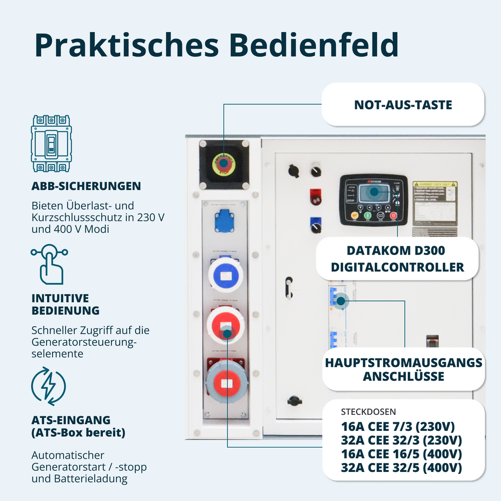 Tre-faset dieselkraftværk KS 50-3BE
