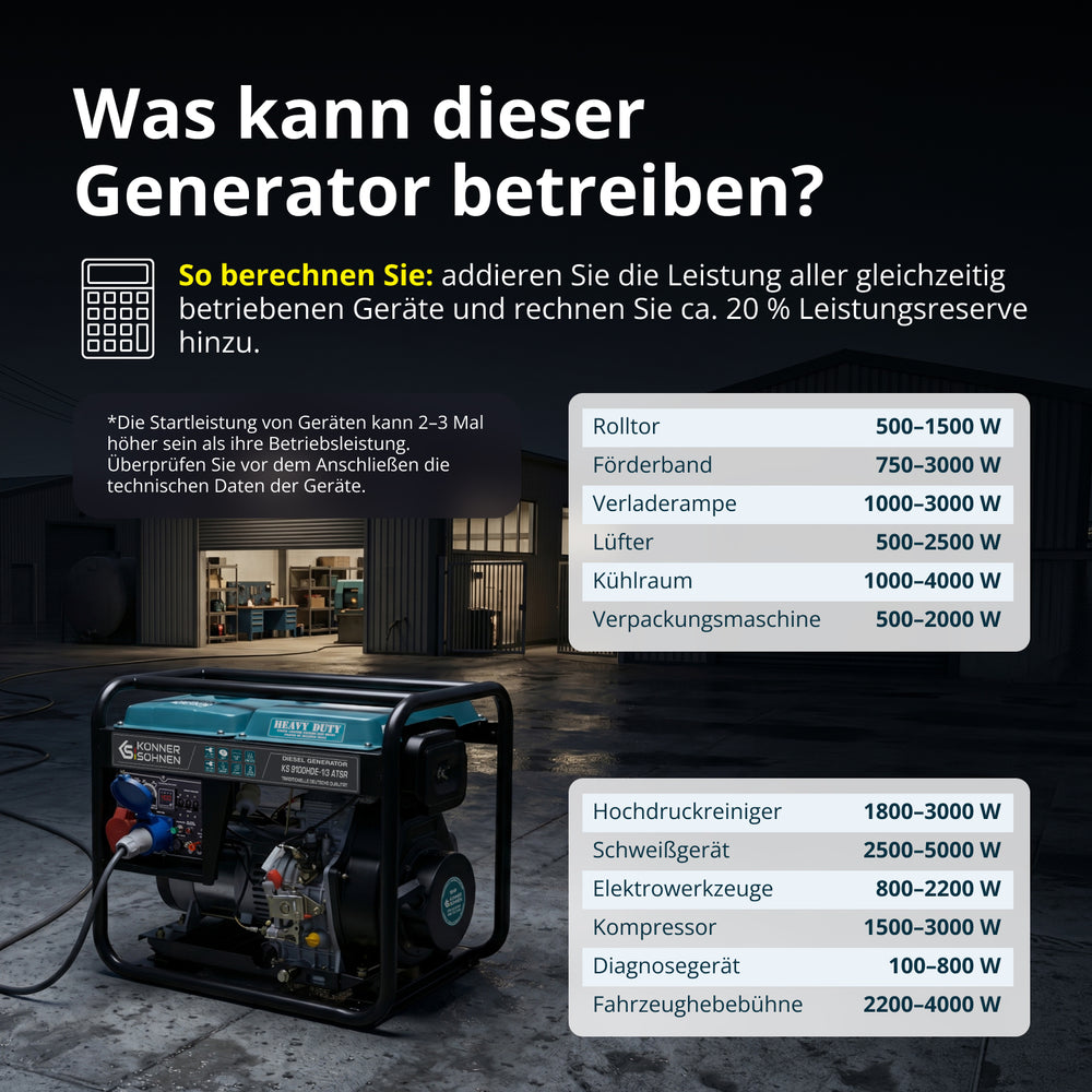 Dieselgenerator "Könner & Söhnen" KS 9100HDE-1/3 ATSR (EURO V)