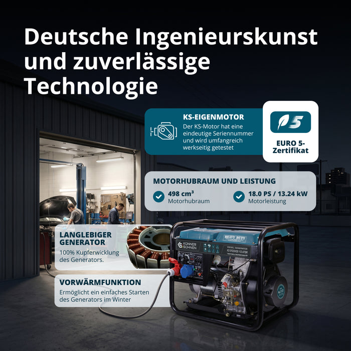 Dieselgenerator "Könner & Söhnen" KS 9100HDE-1/3 ATSR (EURO V)