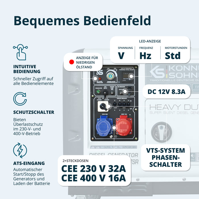 Дизелов генератор „Könner & Söhnen“ KS 9300DE-1/3 ATSR (EURO V)