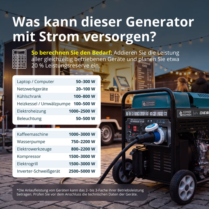 Diesel-Inverter-Generator KS 9500iDЕ ATSR