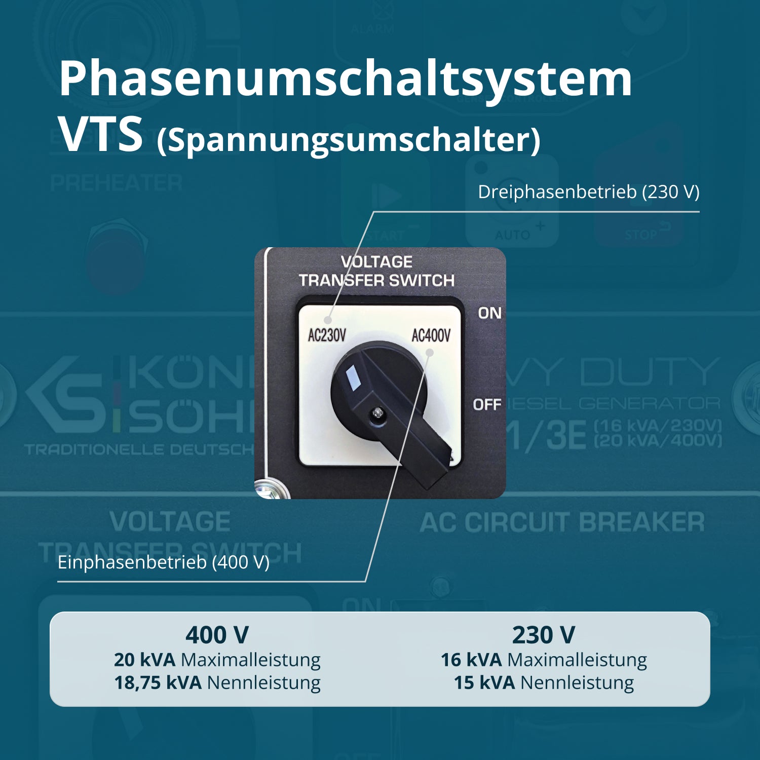 Дизелов генератор KS 16-1/3E