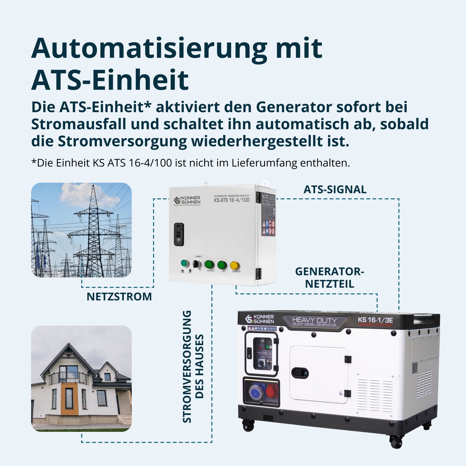 Дизелов генератор KS 16-1/3E