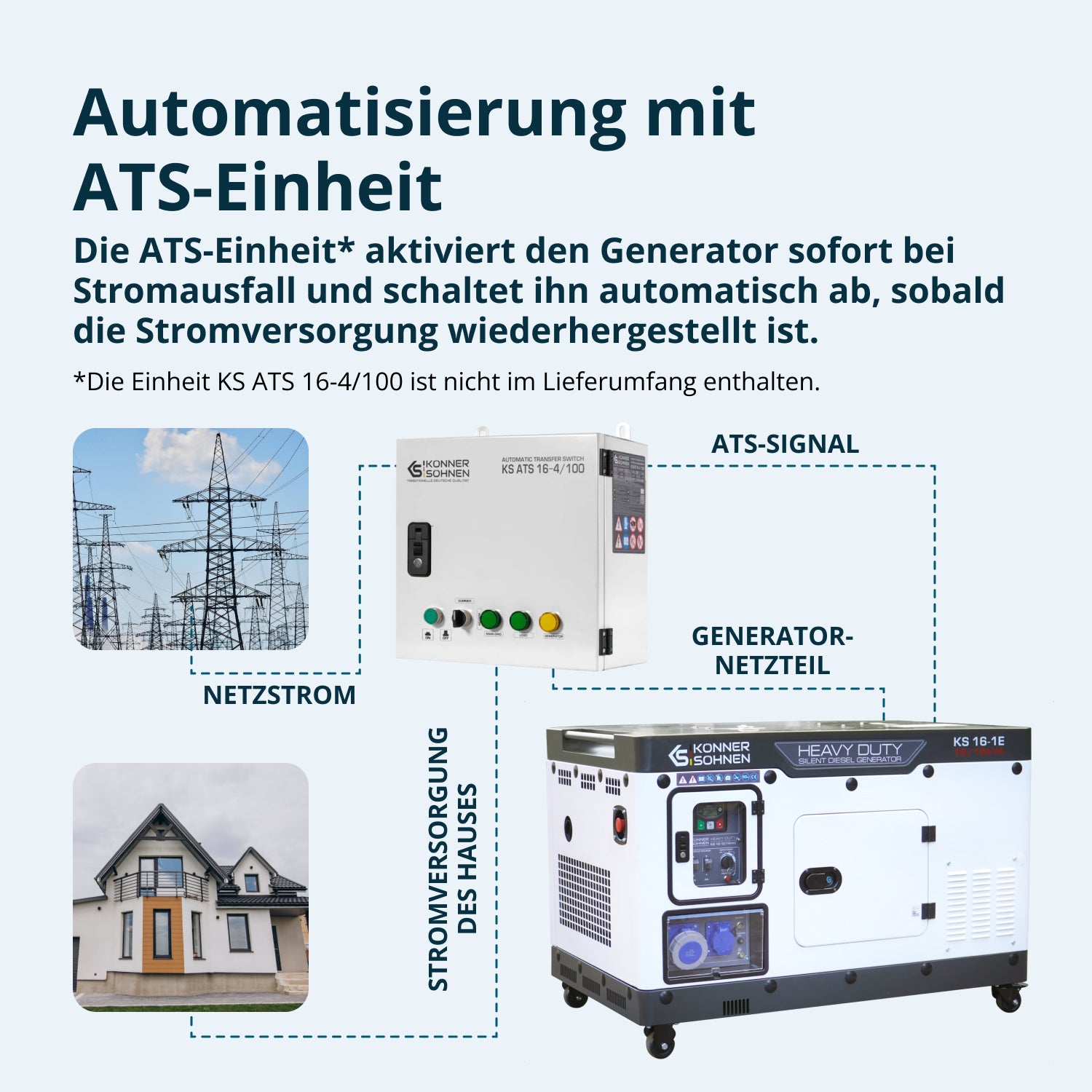 Дизелов генератор KS 16-1E