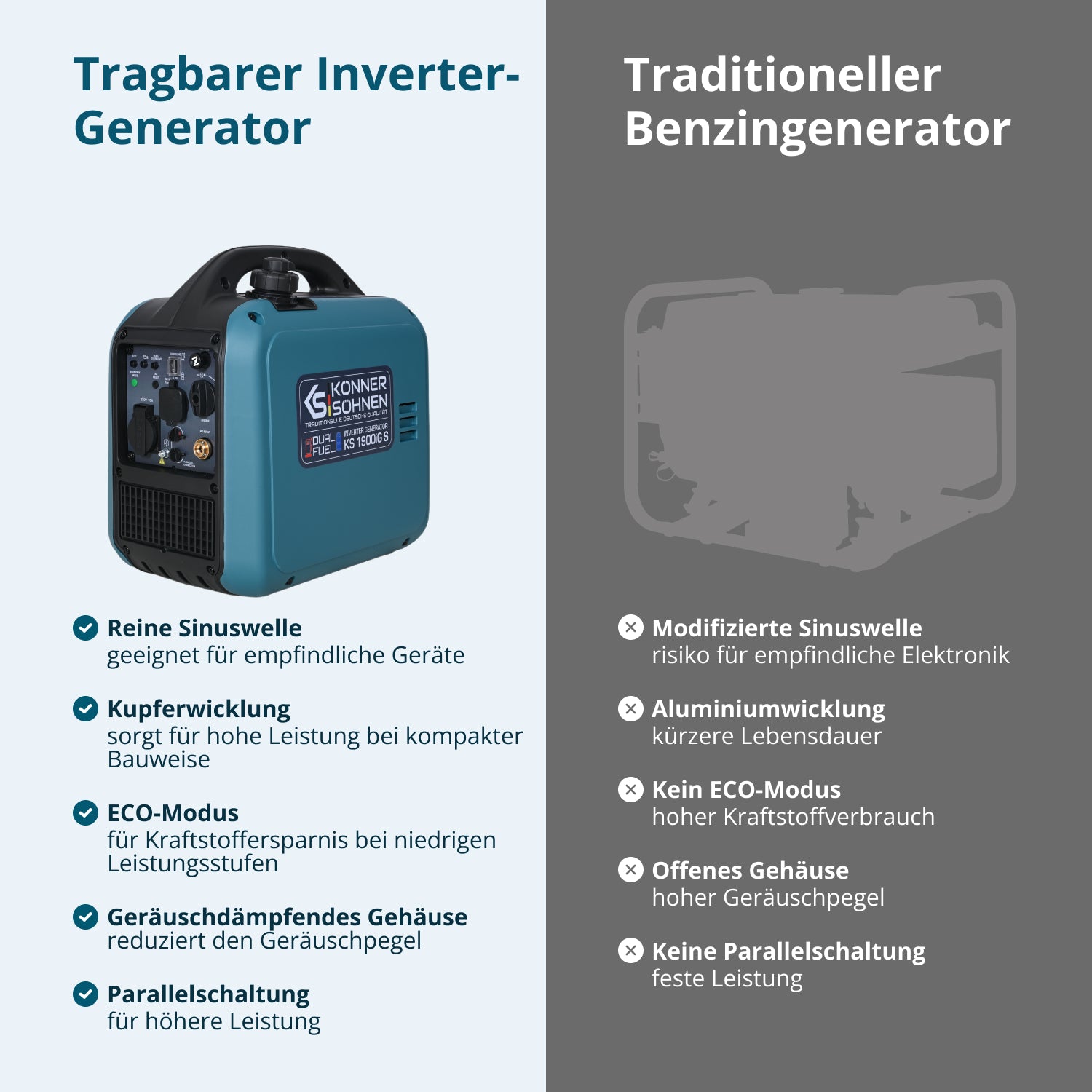 Invertergenerator (LPG/bensin) KS 1900iG S