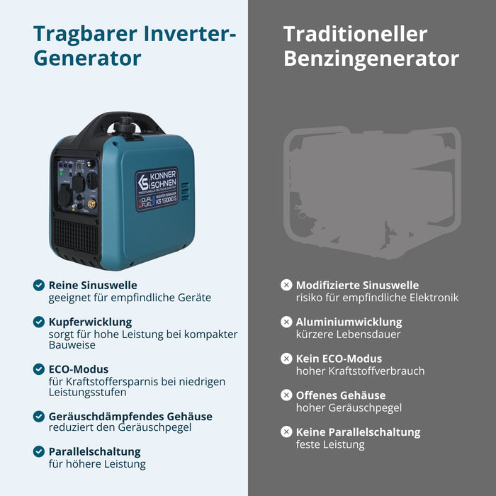 Γεννήτρια inverter (LPG/βενζίνη) KS 1900iG S