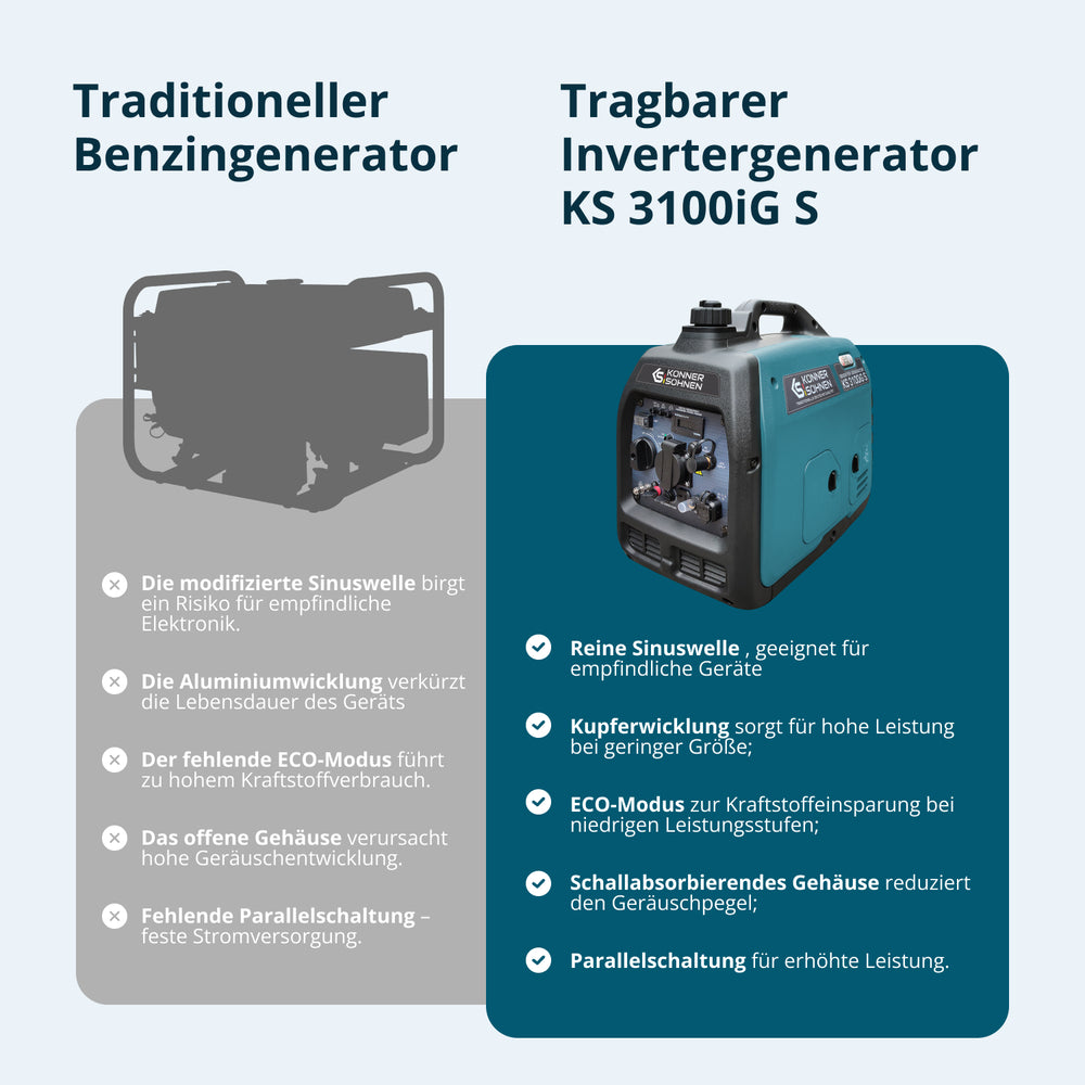 Μετατροπέας γεννήτριας LPG/βενζίνης KS 3100iG S