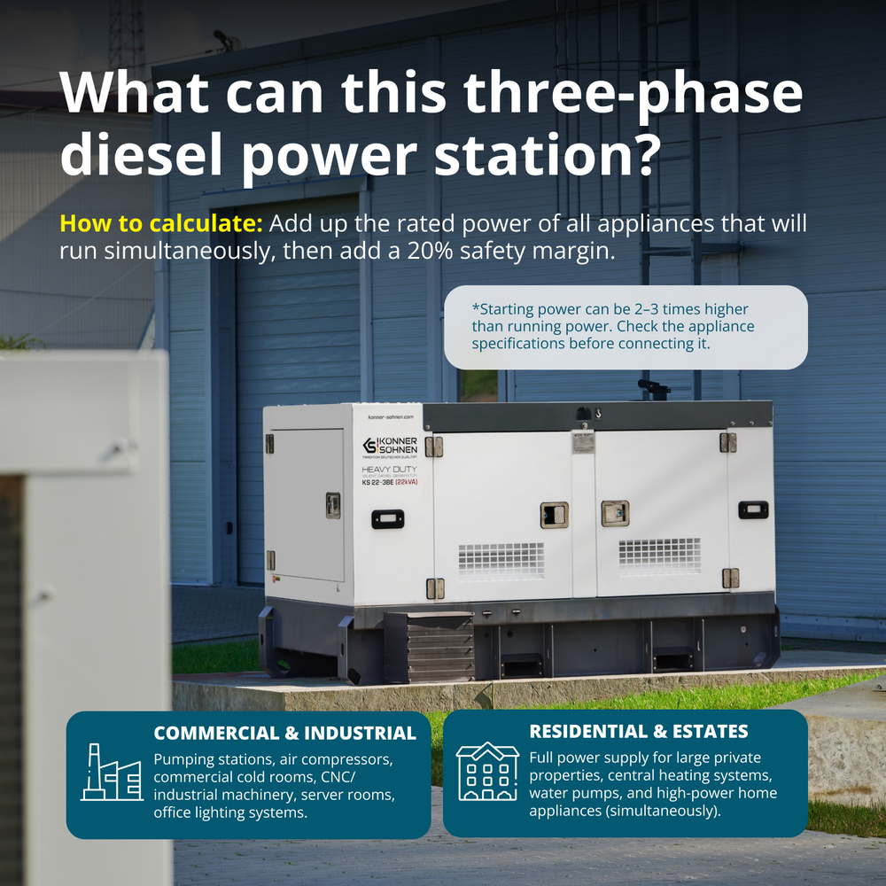 Three-Phase Diesel Power Station KS 22-3BE