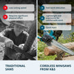 Cordless Mini Chainsaw KS MCS20V-12 SET thumbnail