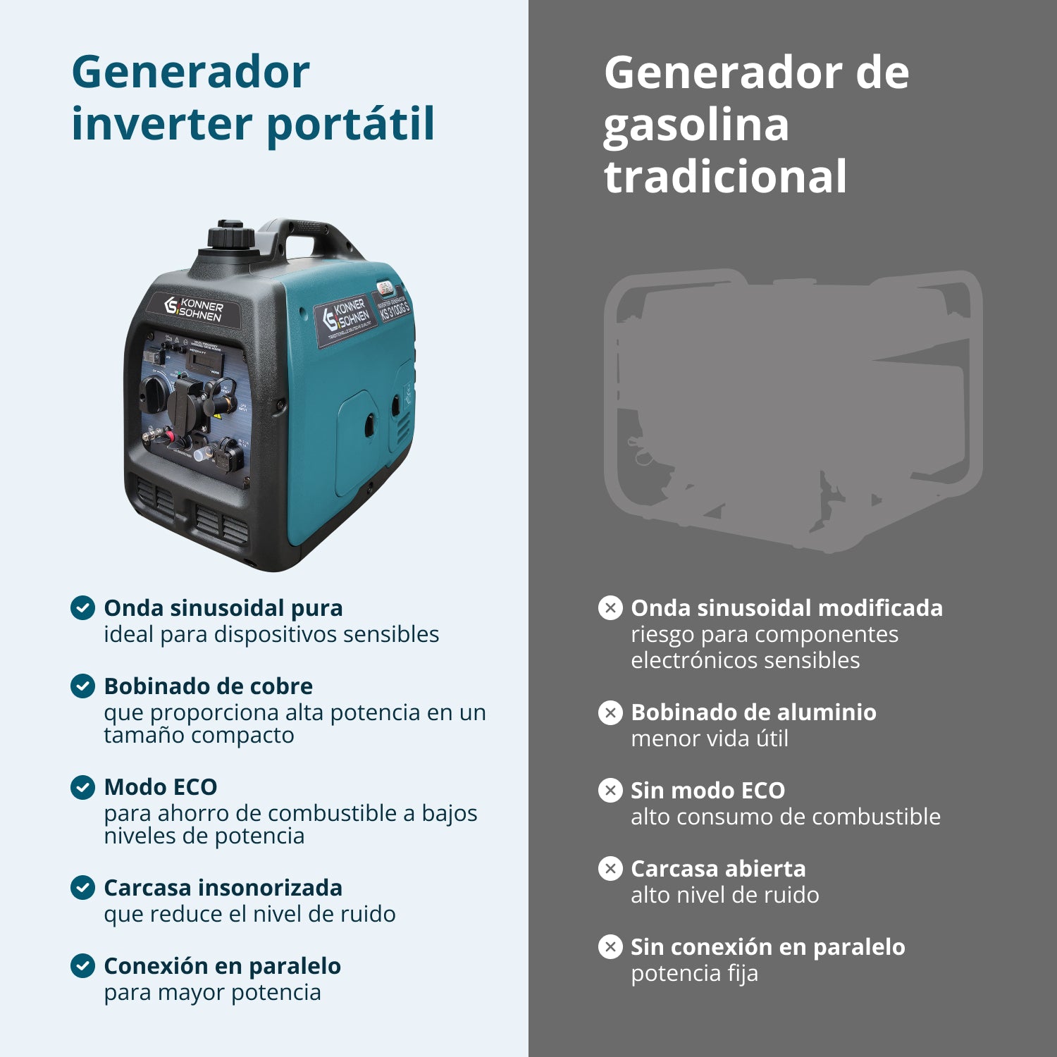Generador inverter híbrido de gas/gasolina KS 3100iG S