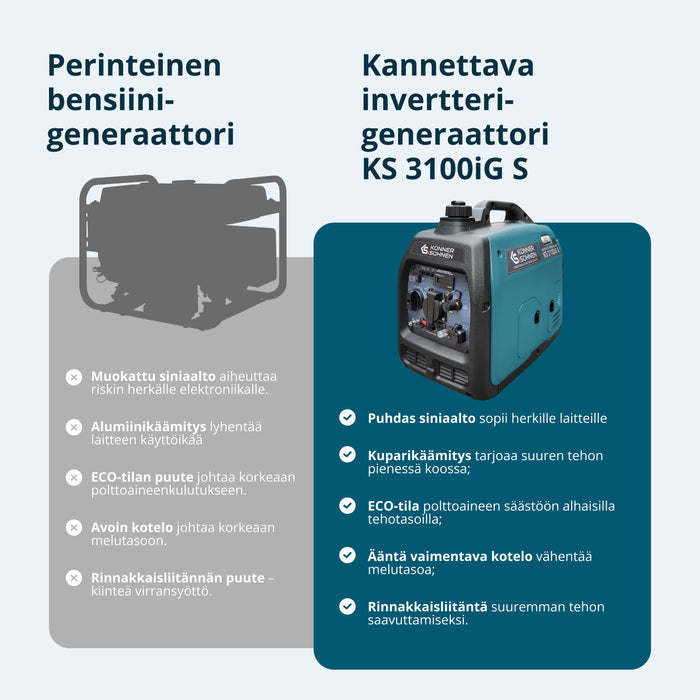 LPG/bensiini-invertterigeneraattori KS 3100iG S