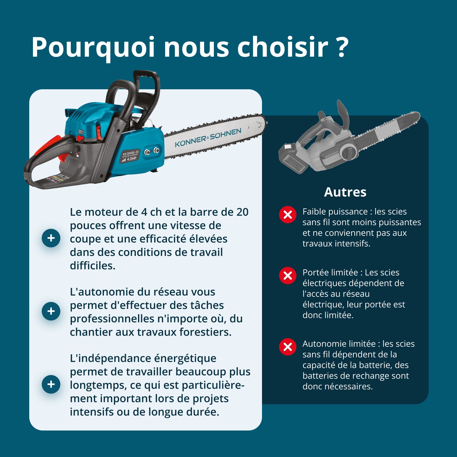 Tronçonneuse à essence KS CS40G-20
