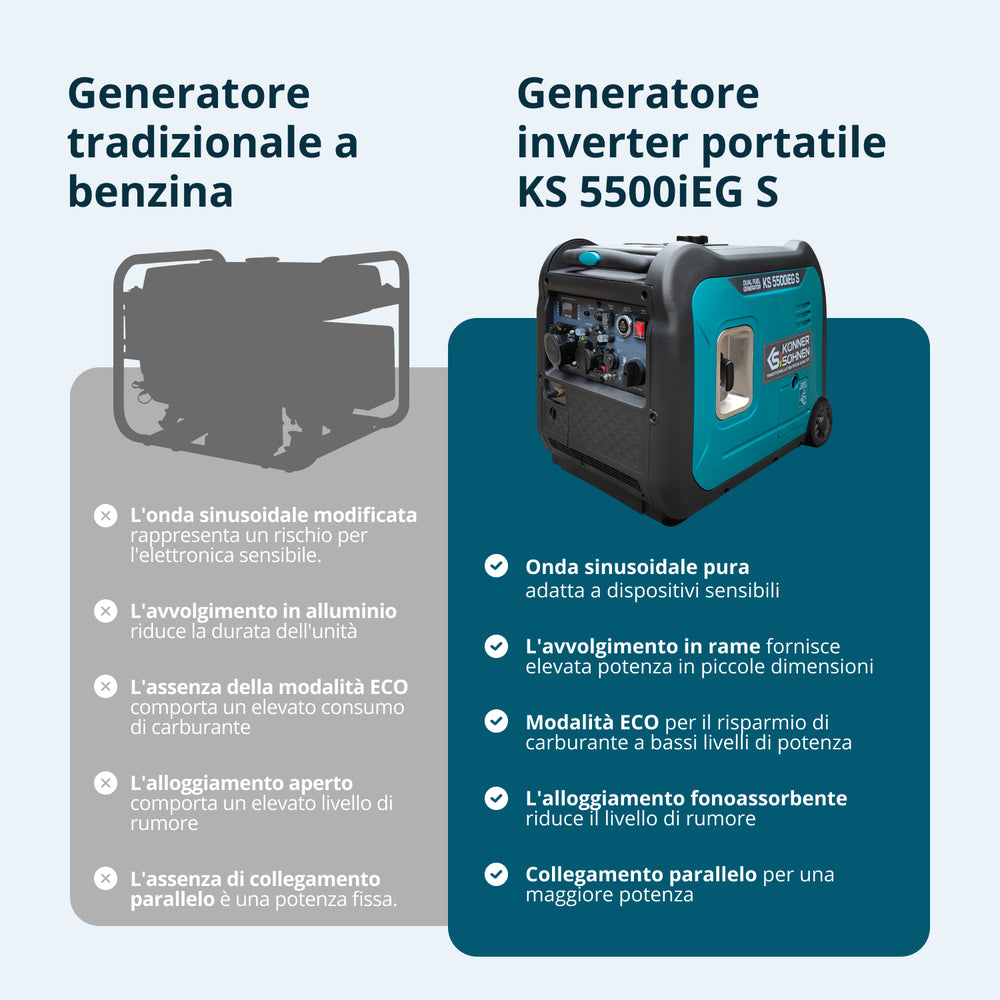 Generatore inverter a GPL/Benzina KS 5500iEG S