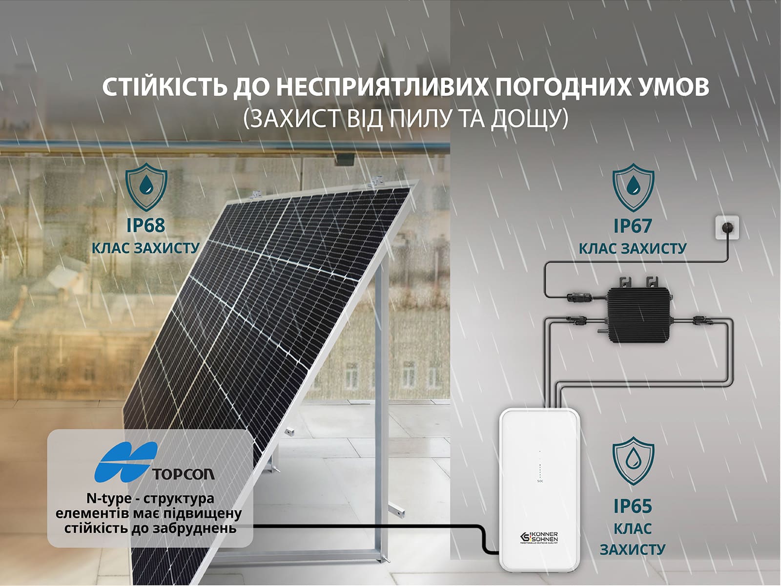 Балконна сонячна система KS SBS800-SET4