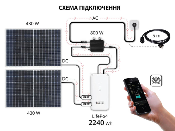 Балконна сонячна система KS SBS800-SET4