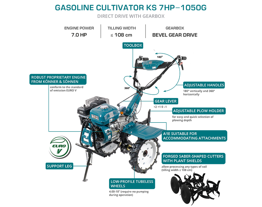 Motoenxada a gasolina KS 7HP-1050G
